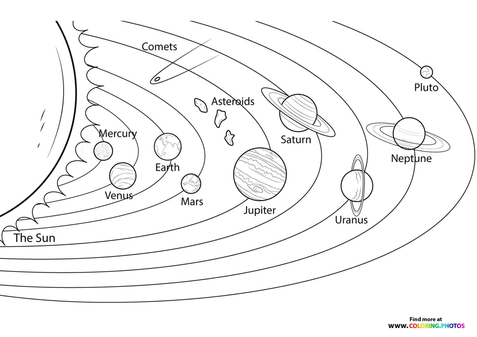 Solar system model Coloring Pages for kids